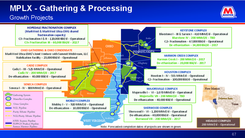 June 2016 Investor Presentation – Marathon Petroleum Corporation – slide 66