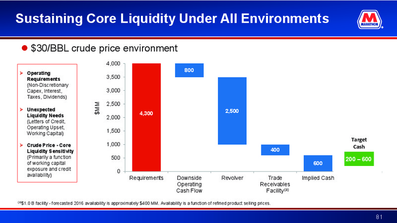 June 2016 Investor Presentation – Marathon Petroleum Corporation – slide 80