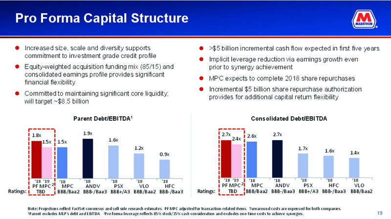 June 2018 Corporate Presentation – Marathon Petroleum Corporation – slide 17