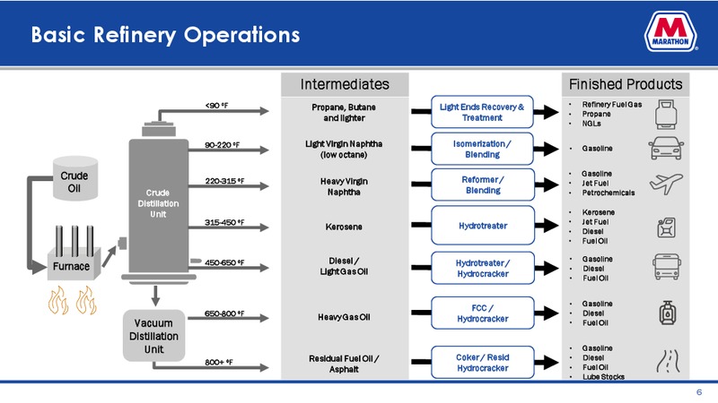 Los Angeles Refinery Tour Presentation – Marathon Petroleum Corporation – slide 5