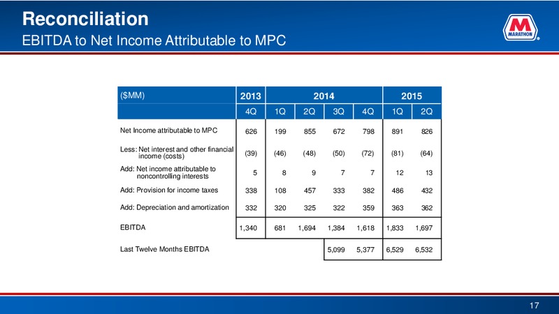 Q2 2015 Earnings Conference Call and Webcast – Marathon Petroleum Corporation – slide 16