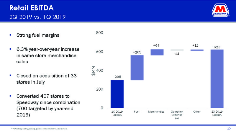 2Q 2019 Earnings Presentation – Marathon Petroleum Corporation – slide 9