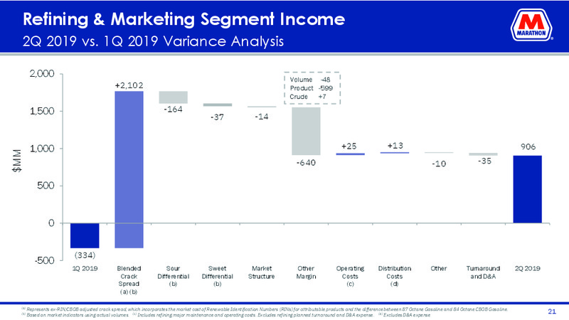 2Q 2019 Earnings Presentation – Marathon Petroleum Corporation – slide 20