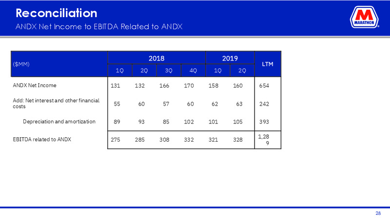 2Q 2019 Earnings Presentation – Marathon Petroleum Corporation – slide 27