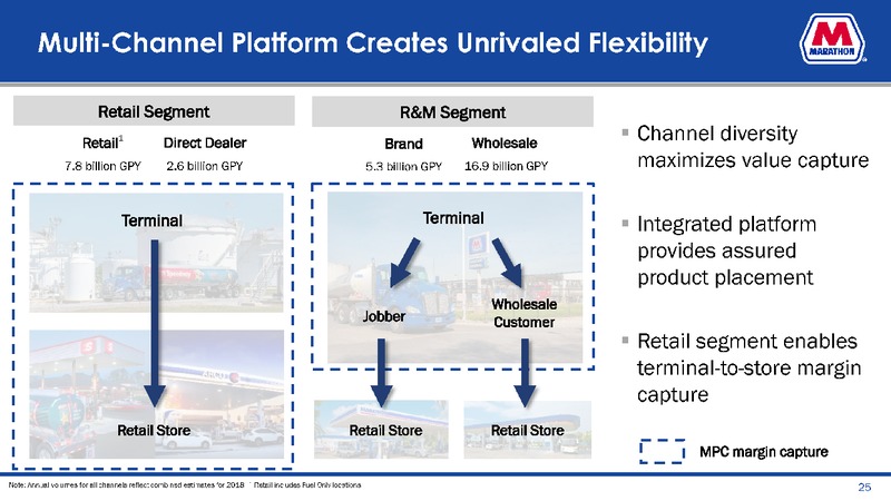 September 2019 Investor Presentation – Marathon Petroleum Corporation – slide 25