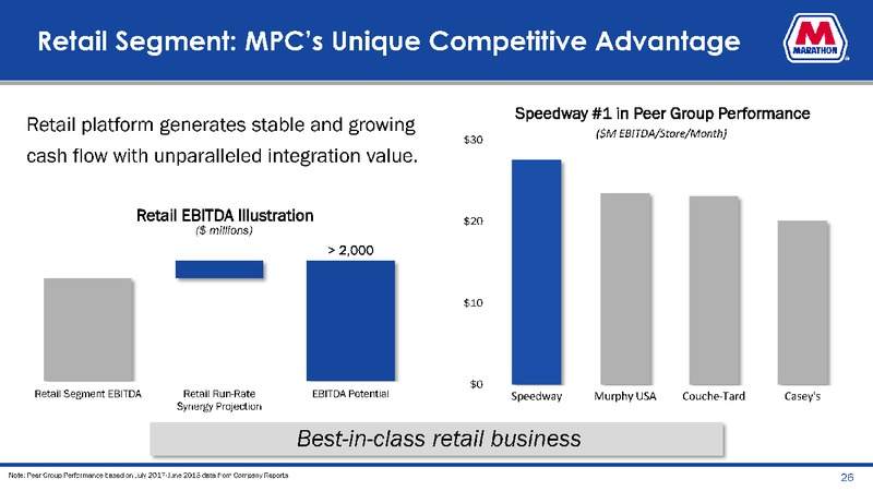 September 2019 Investor Presentation – Marathon Petroleum Corporation – slide 26