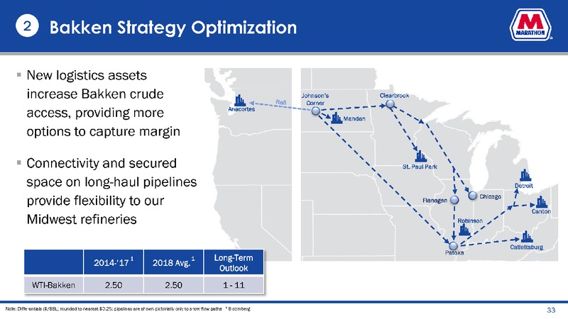 September 2019 Investor Presentation – Marathon Petroleum Corporation – slide 33