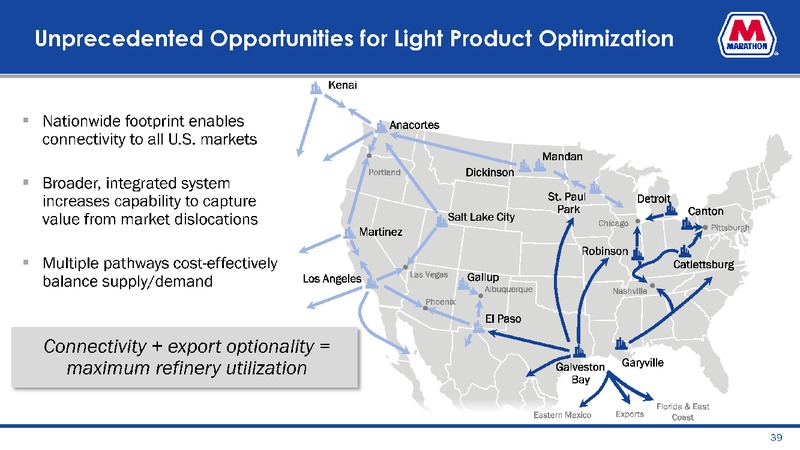 September 2019 Investor Presentation – Marathon Petroleum Corporation – slide 39