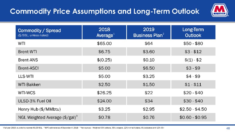 September 2019 Investor Presentation – Marathon Petroleum Corporation – slide 48