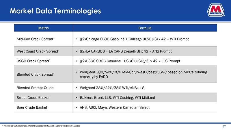 September 2019 Investor Presentation – Marathon Petroleum Corporation – slide 57