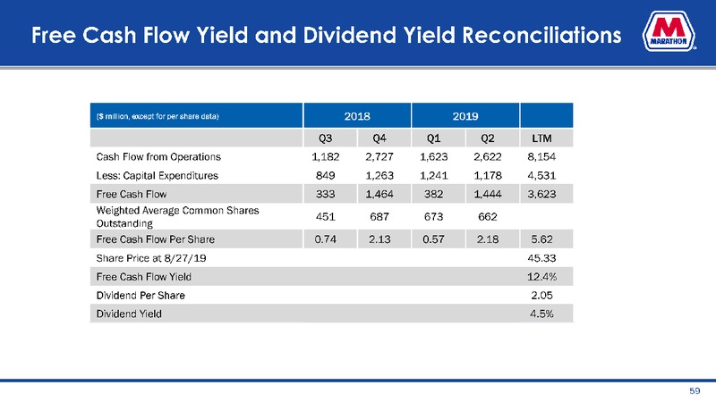 September 2019 Investor Presentation – Marathon Petroleum Corporation – slide 59