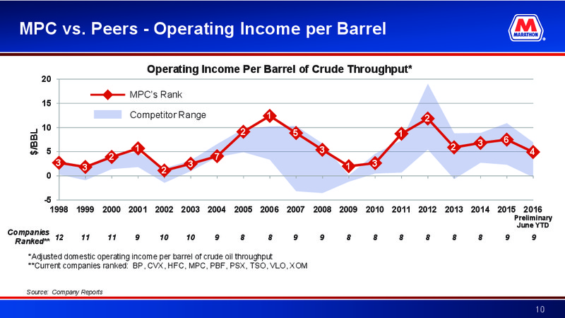 Barclays CEO Energy Power Conference – Marathon Petroleum Corporation – slide 9