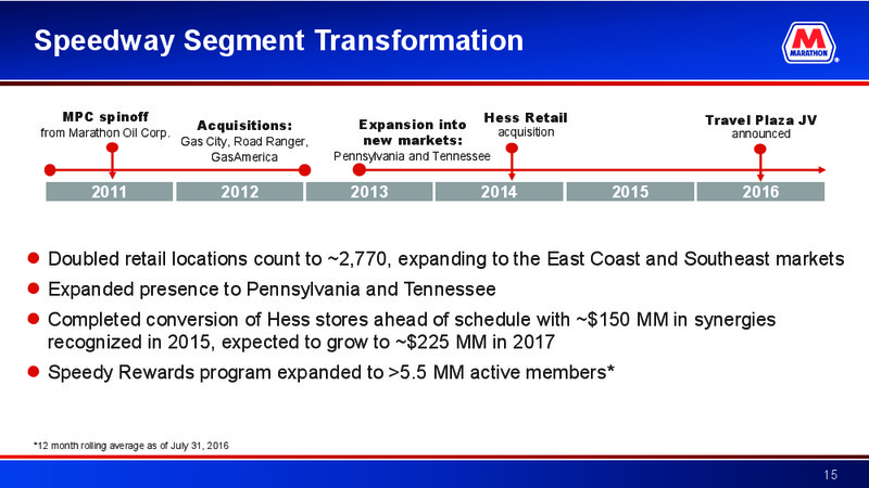 Barclays CEO Energy Power Conference – Marathon Petroleum Corporation – slide 14