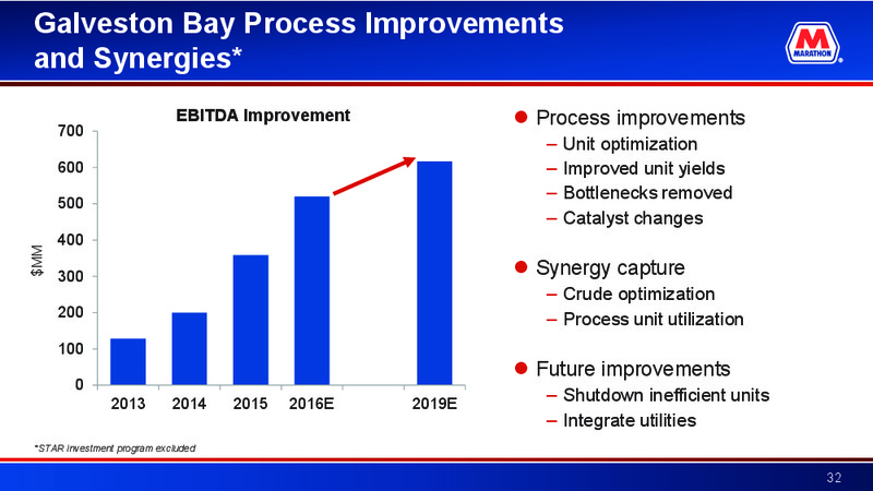 Barclays CEO Energy Power Conference – Marathon Petroleum Corporation – slide 31