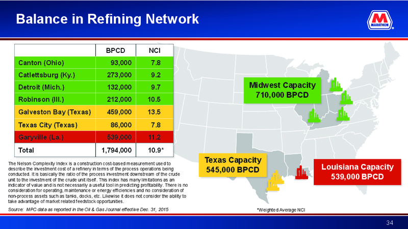 Barclays CEO Energy Power Conference – Marathon Petroleum Corporation – slide 33