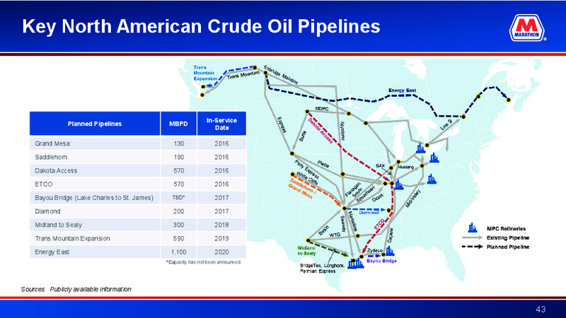 Barclays CEO Energy Power Conference – Marathon Petroleum Corporation – slide 42