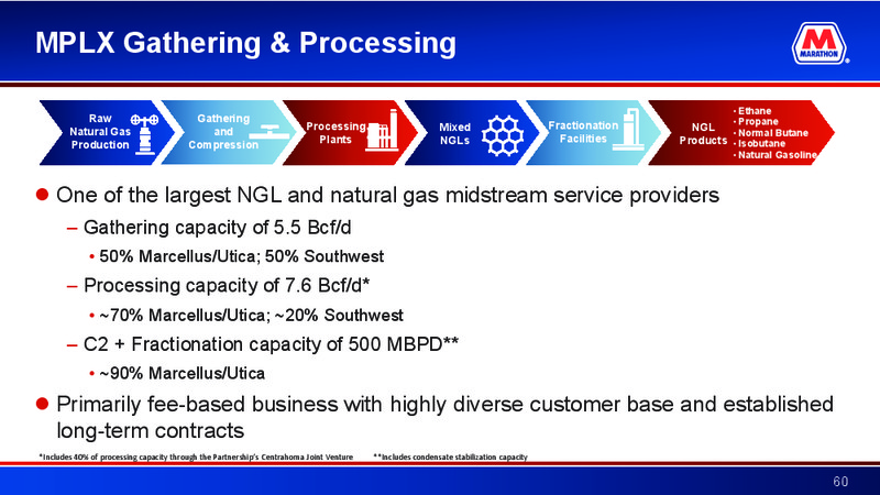 Barclays CEO Energy Power Conference – Marathon Petroleum Corporation – slide 59