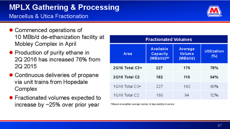 Barclays CEO Energy Power Conference – Marathon Petroleum Corporation – slide 66