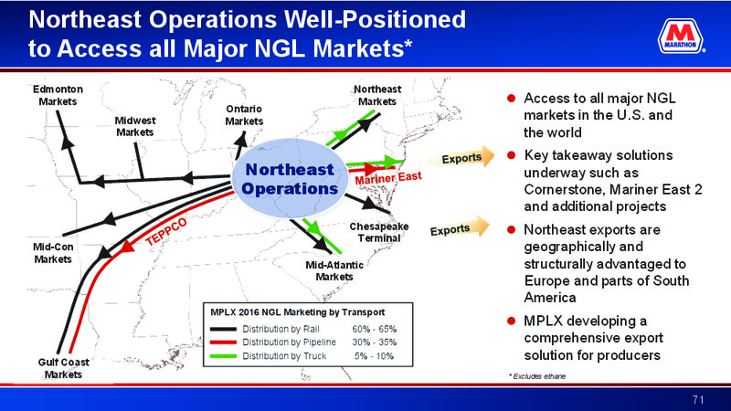 Barclays CEO Energy Power Conference – Marathon Petroleum Corporation – slide 70