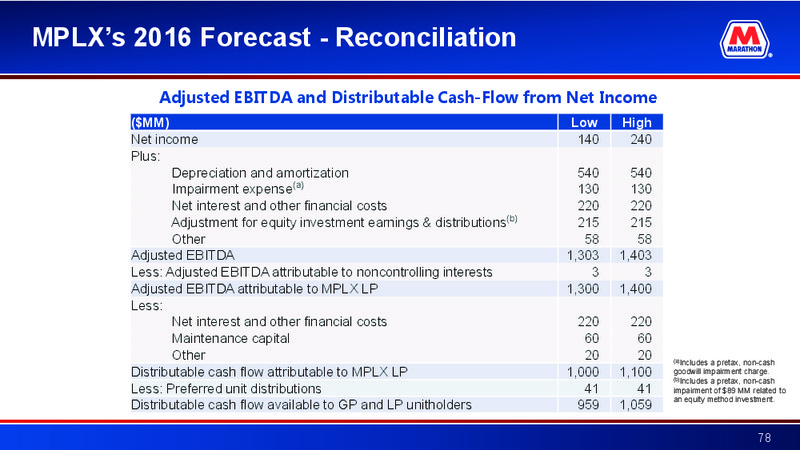 Barclays CEO Energy Power Conference – Marathon Petroleum Corporation – slide 77