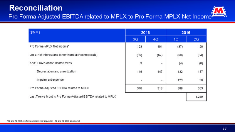 Barclays CEO Energy Power Conference – Marathon Petroleum Corporation – slide 82