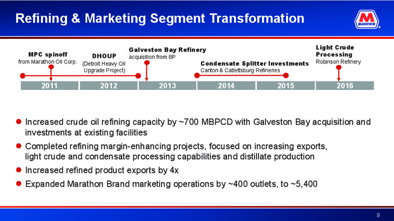 2016 Barclays CEO Energy Power Conference – Marathon Petroleum Corporation – slide 8