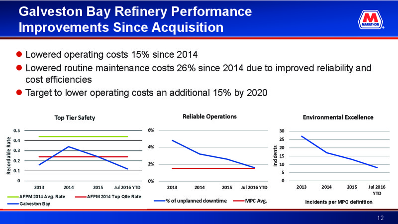 2016 Barclays CEO Energy Power Conference – Marathon Petroleum Corporation – slide 11