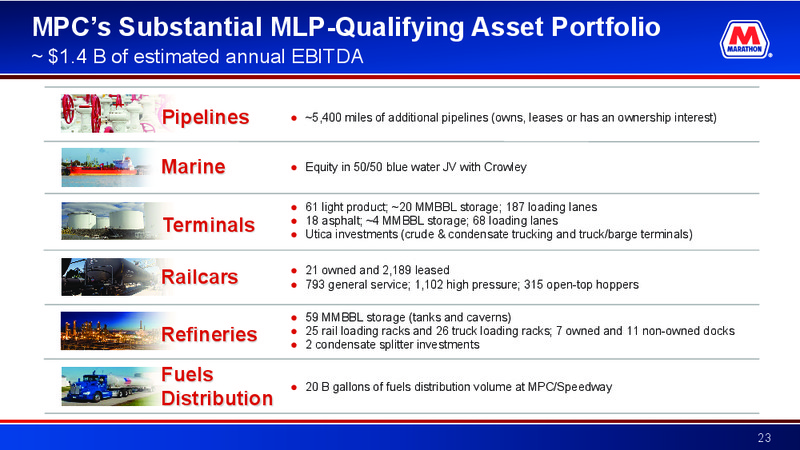 2016 Barclays CEO Energy Power Conference – Marathon Petroleum Corporation – slide 22