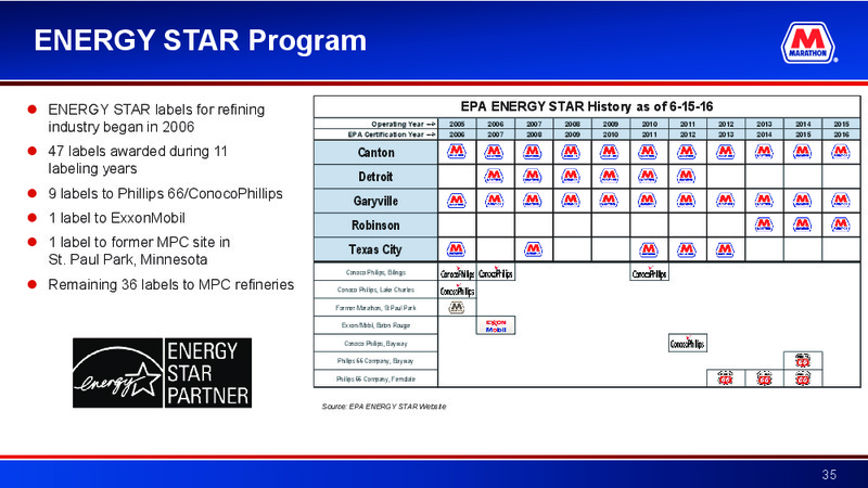 2016 Barclays CEO Energy Power Conference – Marathon Petroleum Corporation – slide 34
