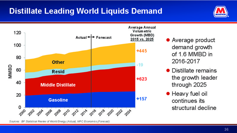 2016 Barclays CEO Energy Power Conference – Marathon Petroleum Corporation – slide 35