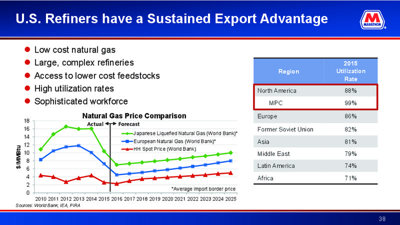 2016 Barclays CEO Energy Power Conference – Marathon Petroleum Corporation – slide 37