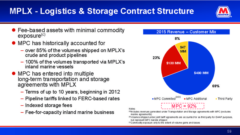 2016 Barclays CEO Energy Power Conference – Marathon Petroleum Corporation – slide 58