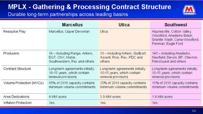 2016 Barclays CEO Energy Power Conference – Marathon Petroleum Corporation – slide 63