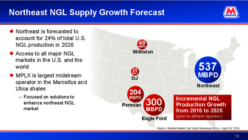 2016 Barclays CEO Energy Power Conference – Marathon Petroleum Corporation – slide 69