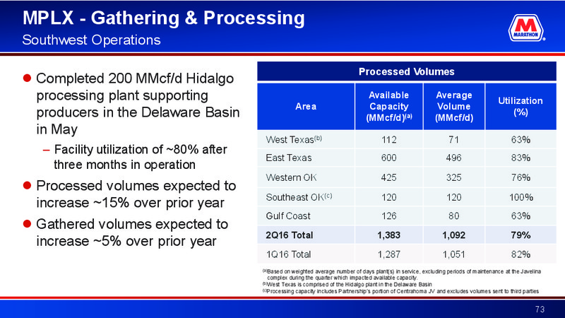 2016 Barclays CEO Energy Power Conference – Marathon Petroleum Corporation – slide 72
