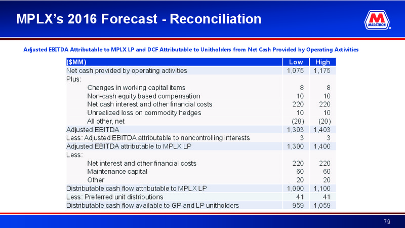 2016 Barclays CEO Energy Power Conference – Marathon Petroleum Corporation – slide 78
