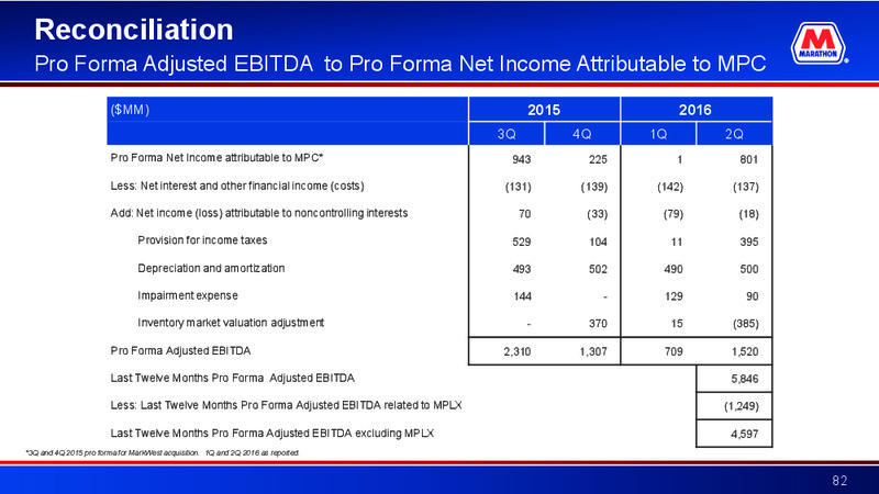 2016 Barclays CEO Energy Power Conference – Marathon Petroleum Corporation – slide 81