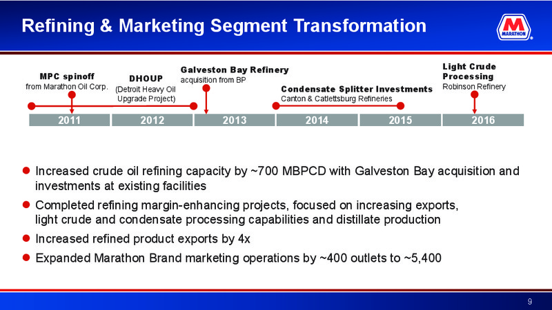 2016 Deutsche Bank Energy Summit – Marathon Petroleum Corporation – slide 8