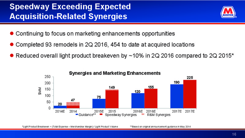 2016 Deutsche Bank Energy Summit – Marathon Petroleum Corporation – slide 15