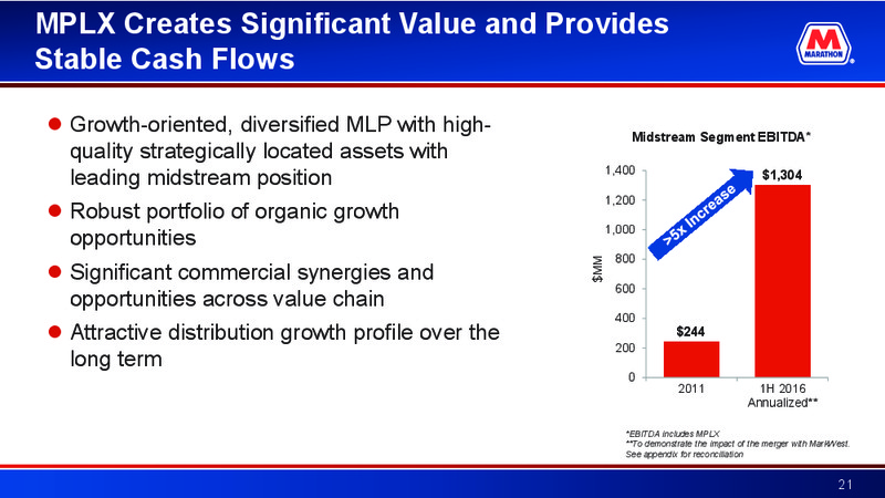 2016 Deutsche Bank Energy Summit – Marathon Petroleum Corporation – slide 20