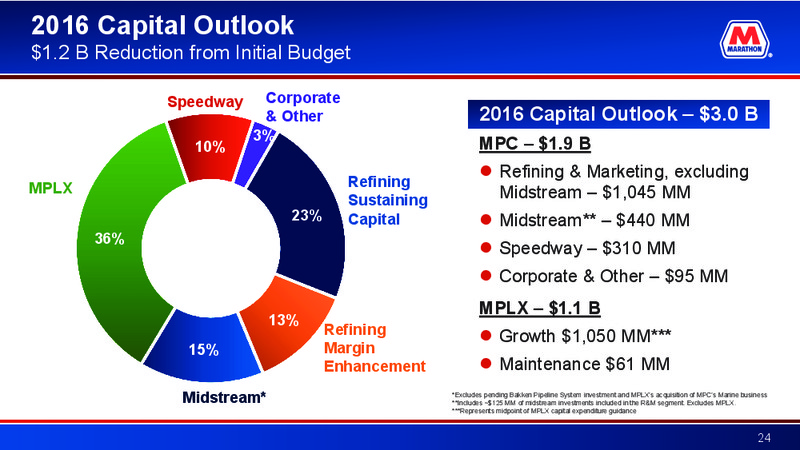 2016 Deutsche Bank Energy Summit – Marathon Petroleum Corporation – slide 23