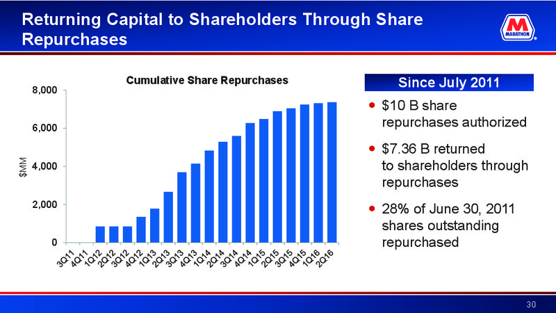2016 Deutsche Bank Energy Summit – Marathon Petroleum Corporation – slide 29