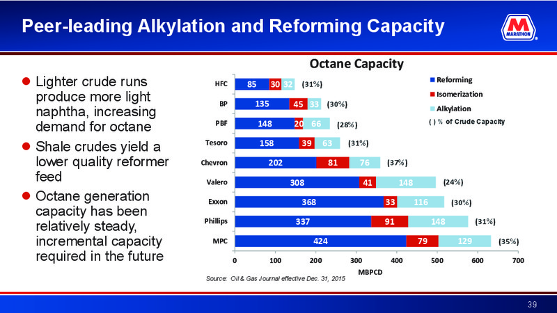 2016 Deutsche Bank Energy Summit – Marathon Petroleum Corporation – slide 38