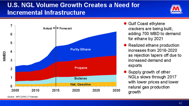2016 Deutsche Bank Energy Summit – Marathon Petroleum Corporation – slide 41