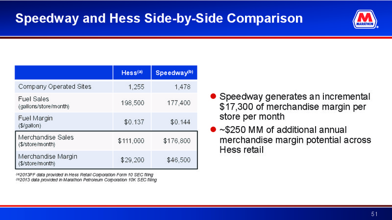 2016 Deutsche Bank Energy Summit – Marathon Petroleum Corporation – slide 50
