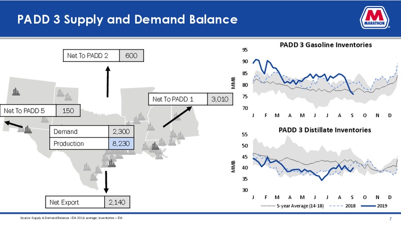 Louisiana Asset Tour Presentation – Marathon Petroleum Corporation – slide 6