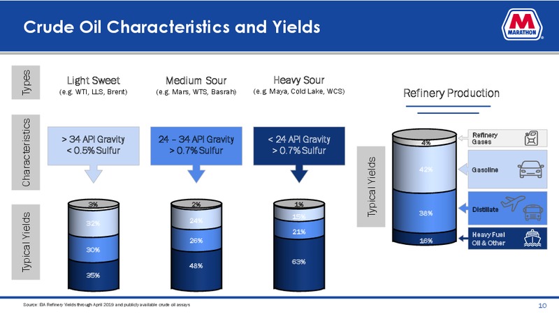 Louisiana Asset Tour Presentation – Marathon Petroleum Corporation – slide 9