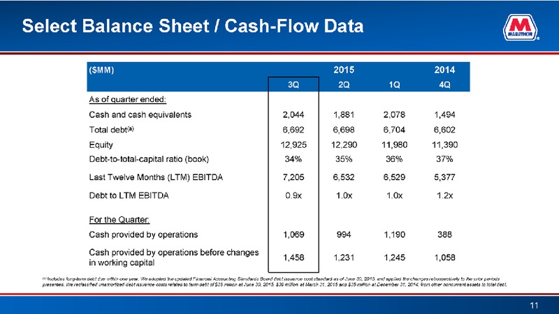 Q3 2015 Earnings Call – Marathon Petroleum Corporation – slide 11