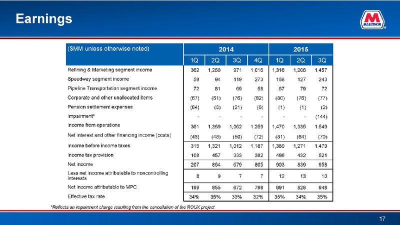 Q3 2015 Earnings Call – Marathon Petroleum Corporation – slide 17