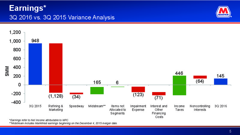 Q3 2016 Earnings Conference Call – Marathon Petroleum Corporation – slide 4